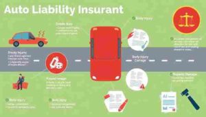 Auto Insurance: Liability Coverage Types Explained